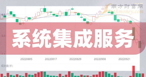 系統(tǒng)集成服務(wù)題材股盤(pán)點(diǎn) 2024年8月28日上市公司梳理